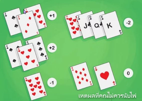 6 เหตุผลที่คุณไม่ควรนับไพ่